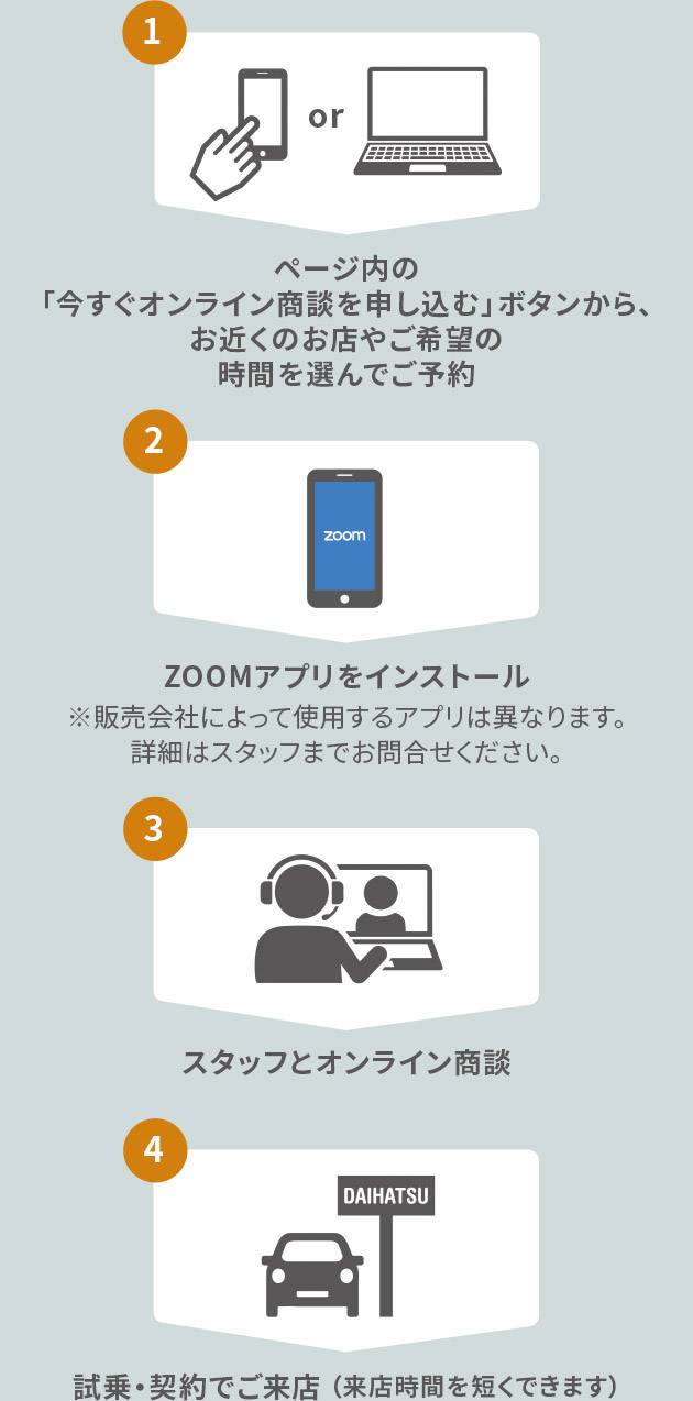 オンライン商談の流れ